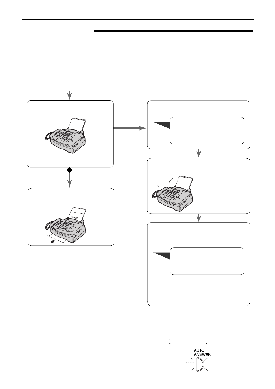 Receiving faxes | Panasonic KX-FL521 User Manual | Page 44 / 92