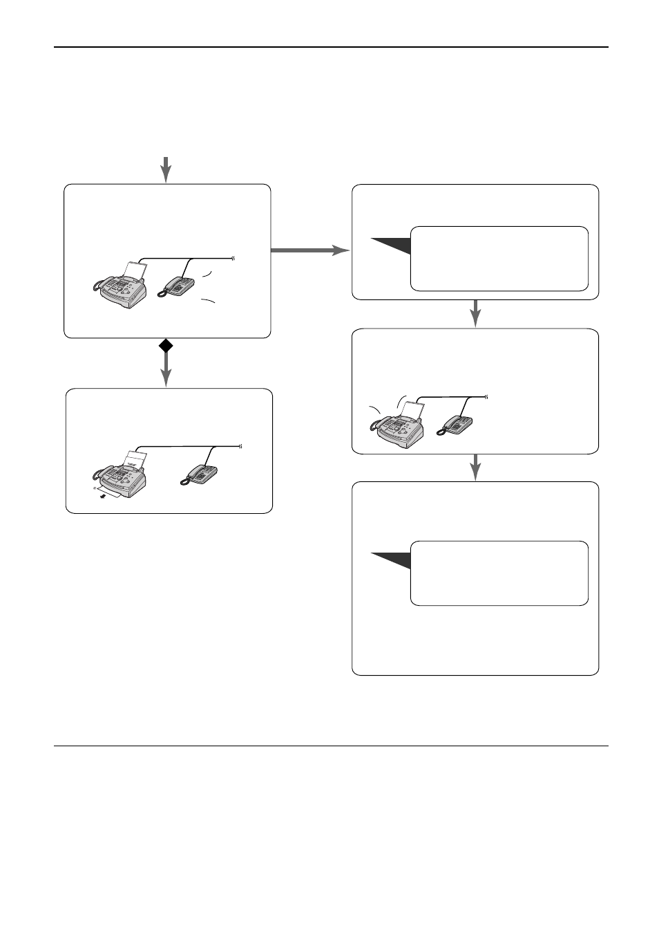 Receiving faxes, When an extension telephone is connected | Panasonic KX-FL521 User Manual | Page 45 / 92