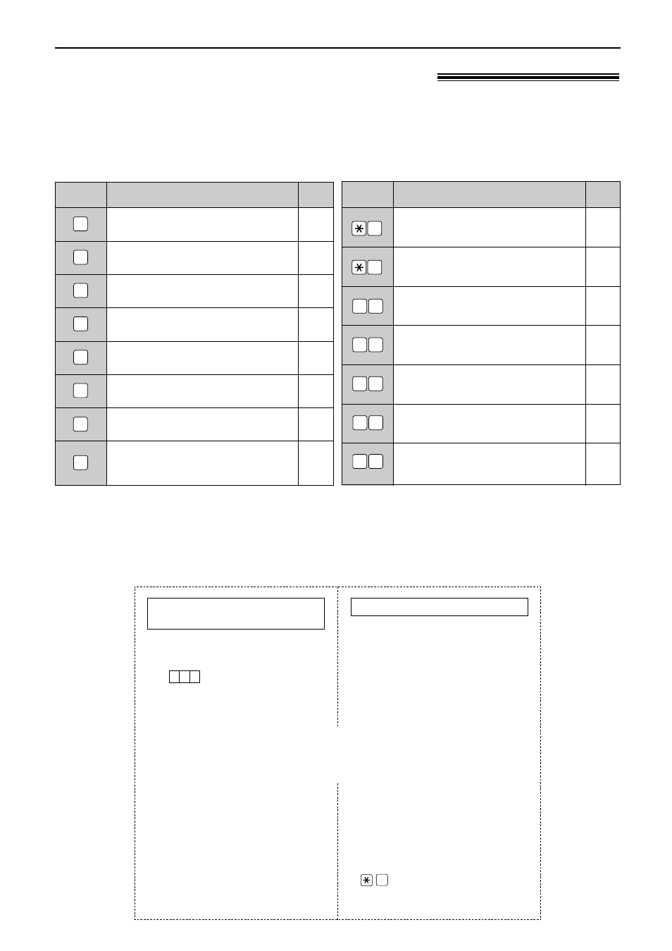 Remote operation, Remote operation card, Operating from a remote location | Panasonic KX-FL521 User Manual | Page 55 / 92