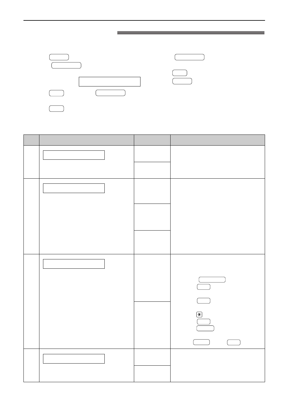 Features summary, Advanced features, How to set menu options programming table | Panasonic KX-FL521 User Manual | Page 63 / 92