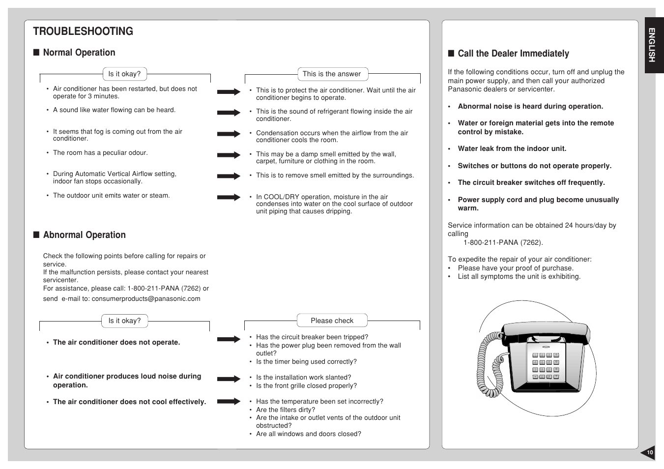 Troubleshooting, Normal operation, Abnormal operation | Call the dealer immediately | Panasonic CS-C12BKP User Manual | Page 11 / 24