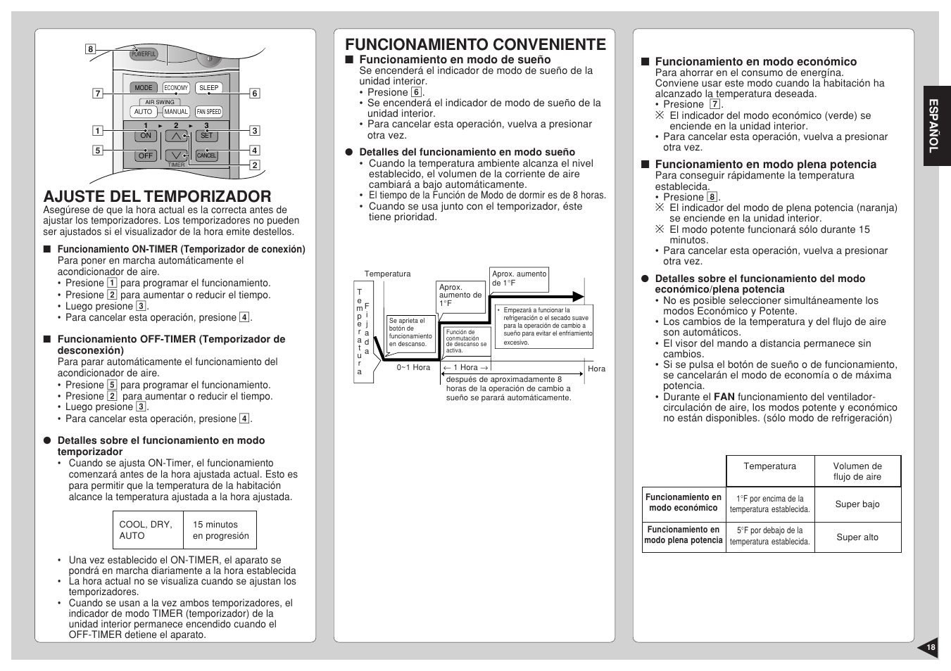 Ajuste del temporizador, Funcionamiento conveniente | Panasonic CS-C12BKP User Manual | Page 19 / 24