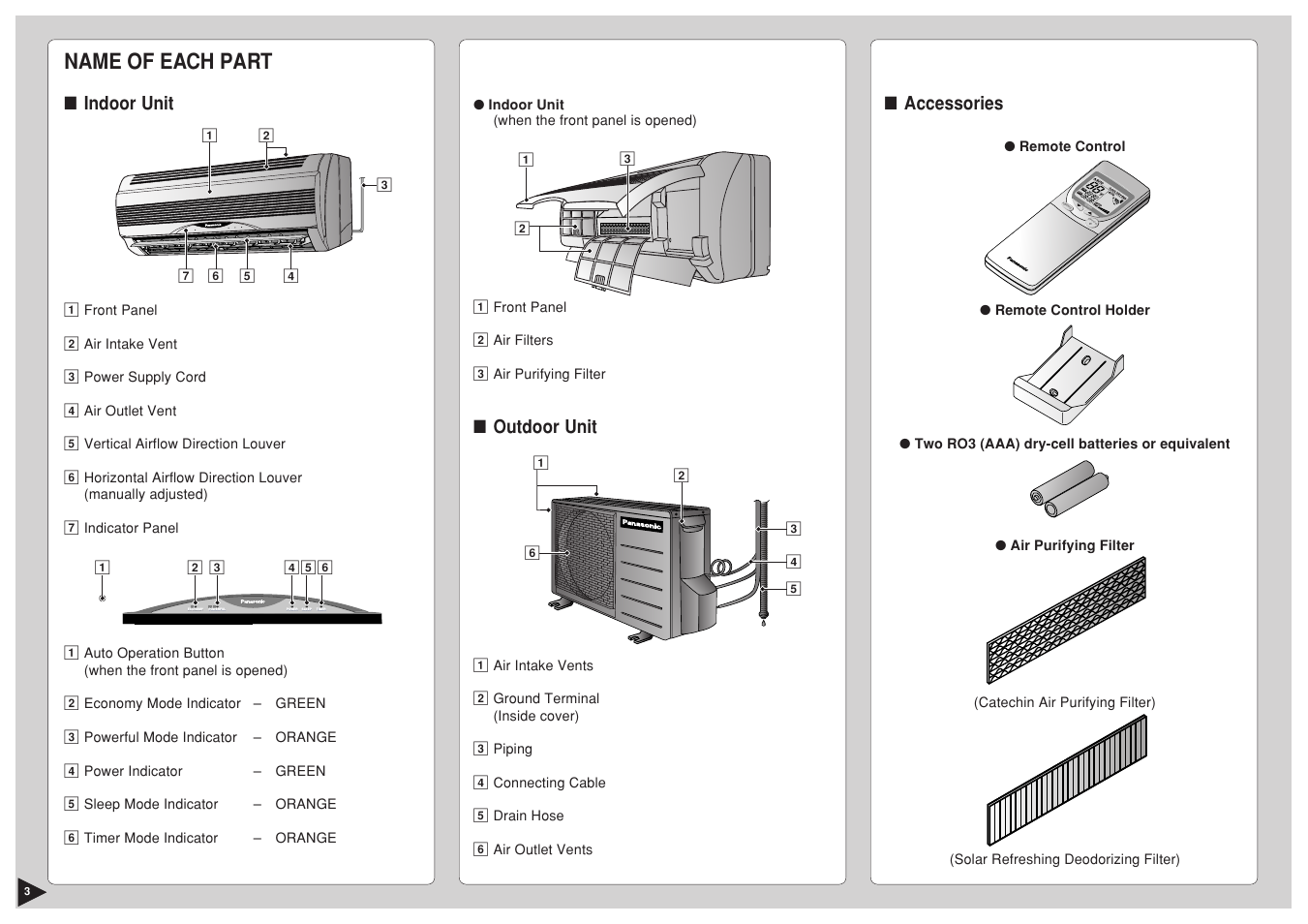 Name of each part, Indoor unit, Outdoor unit | Accessories, Ch ec k, Au t ut o, Fan au t ut o, Re se t bat te ry clo ck, Air sw in g, Can cel | Panasonic CS-C12BKP User Manual | Page 4 / 24