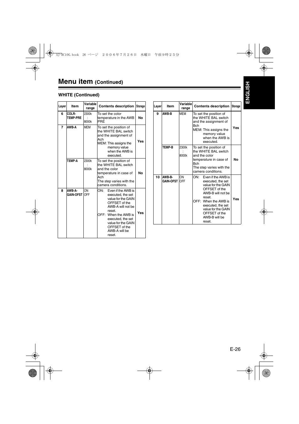 Menu item | Panasonic AJ- G User Manual | Page 27 / 36