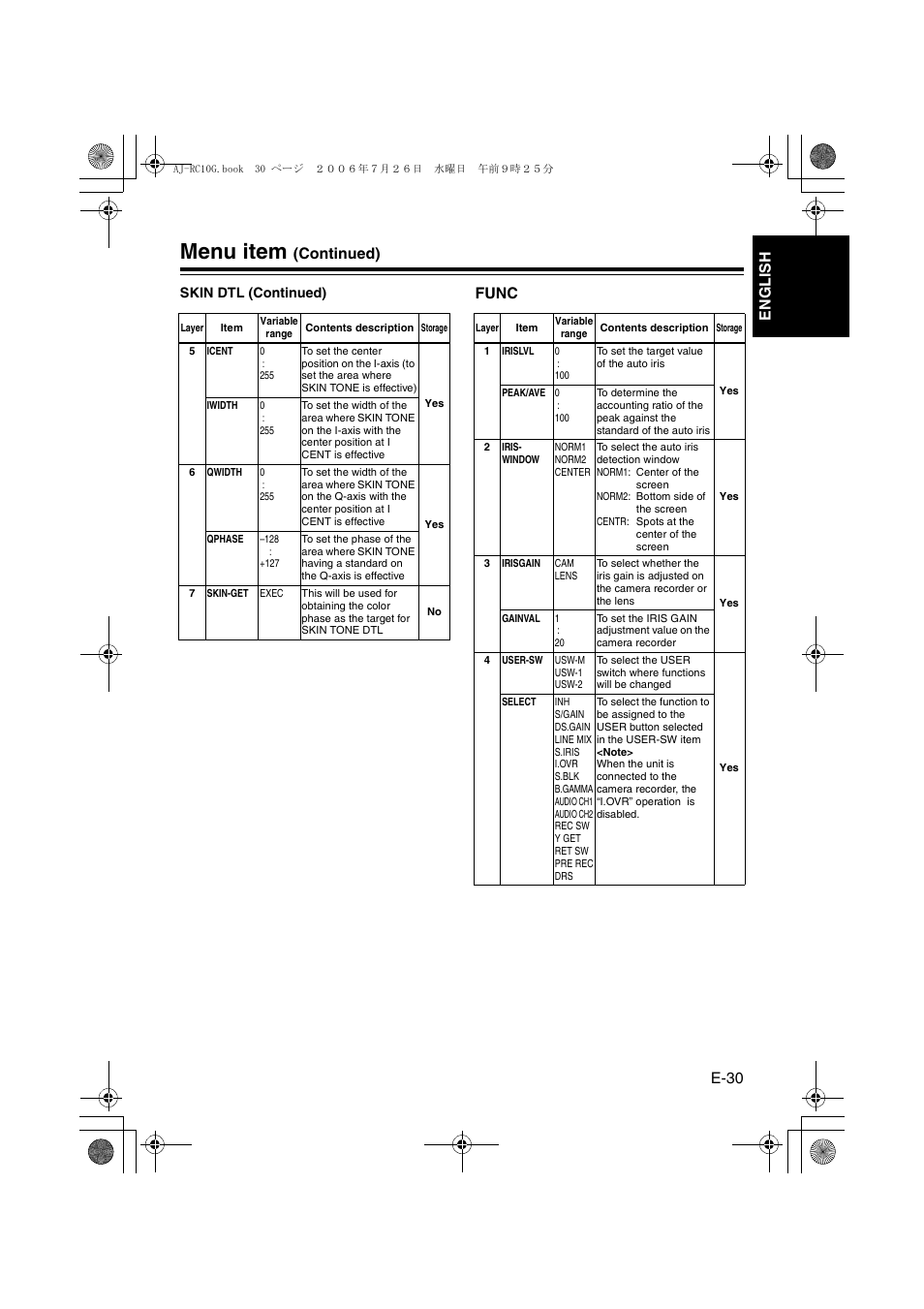 Func, Menu item | Panasonic AJ- G User Manual | Page 31 / 36