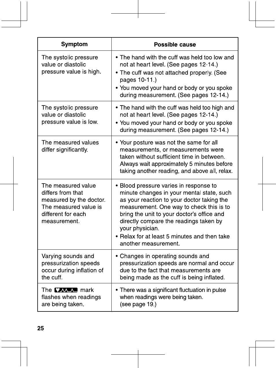 Panasonic EW3006 User Manual | Page 26 / 54