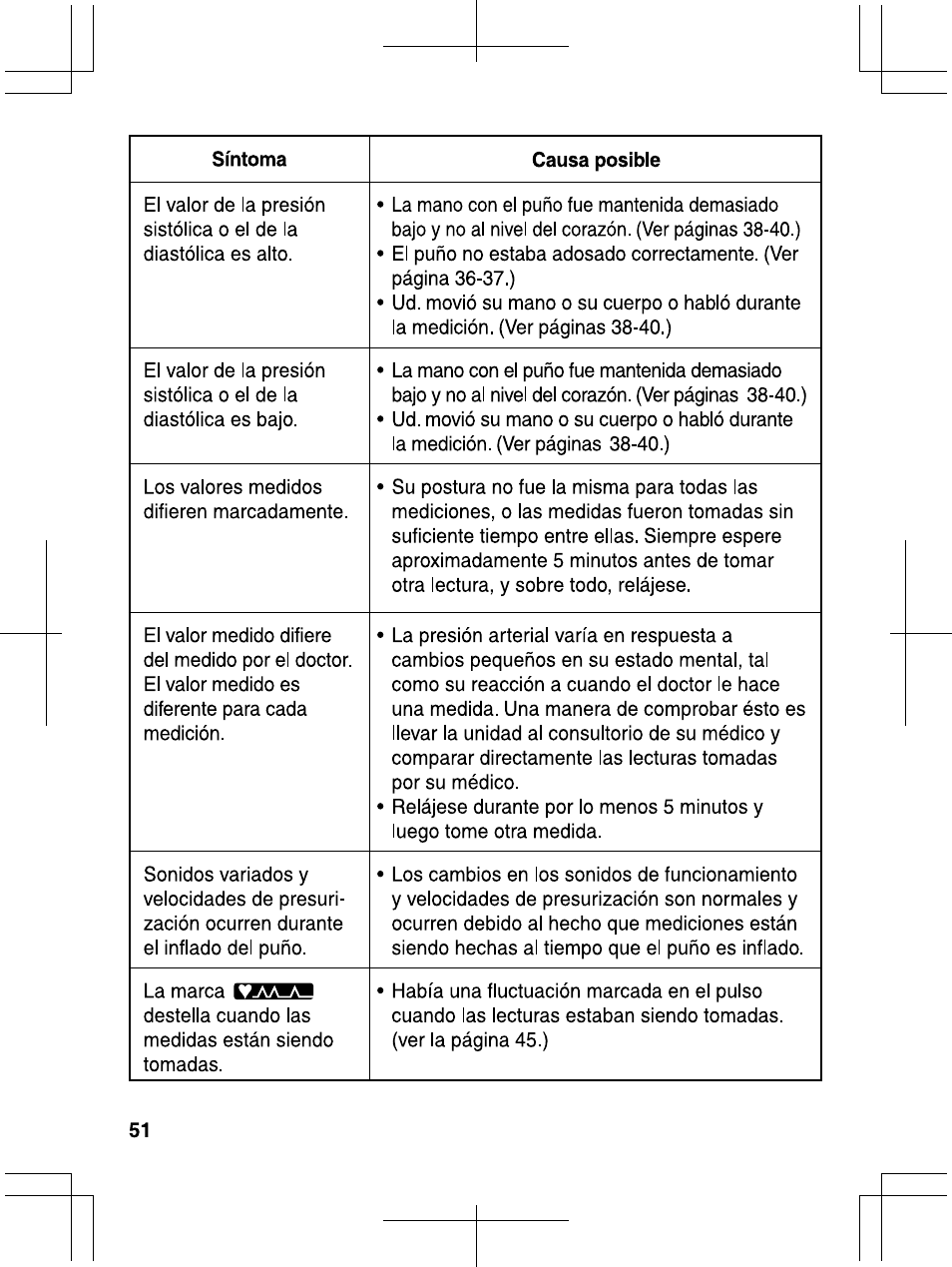 Panasonic EW3006 User Manual | Page 52 / 54