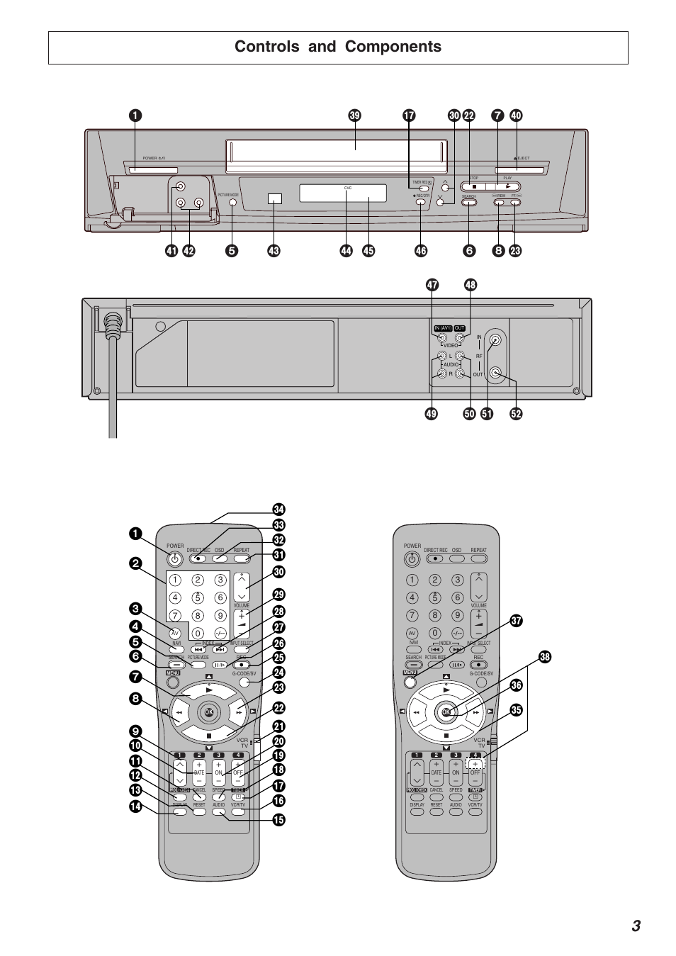 Controls and components, Uv t | Panasonic NV-FJ620 User Manual | Page 3 / 28