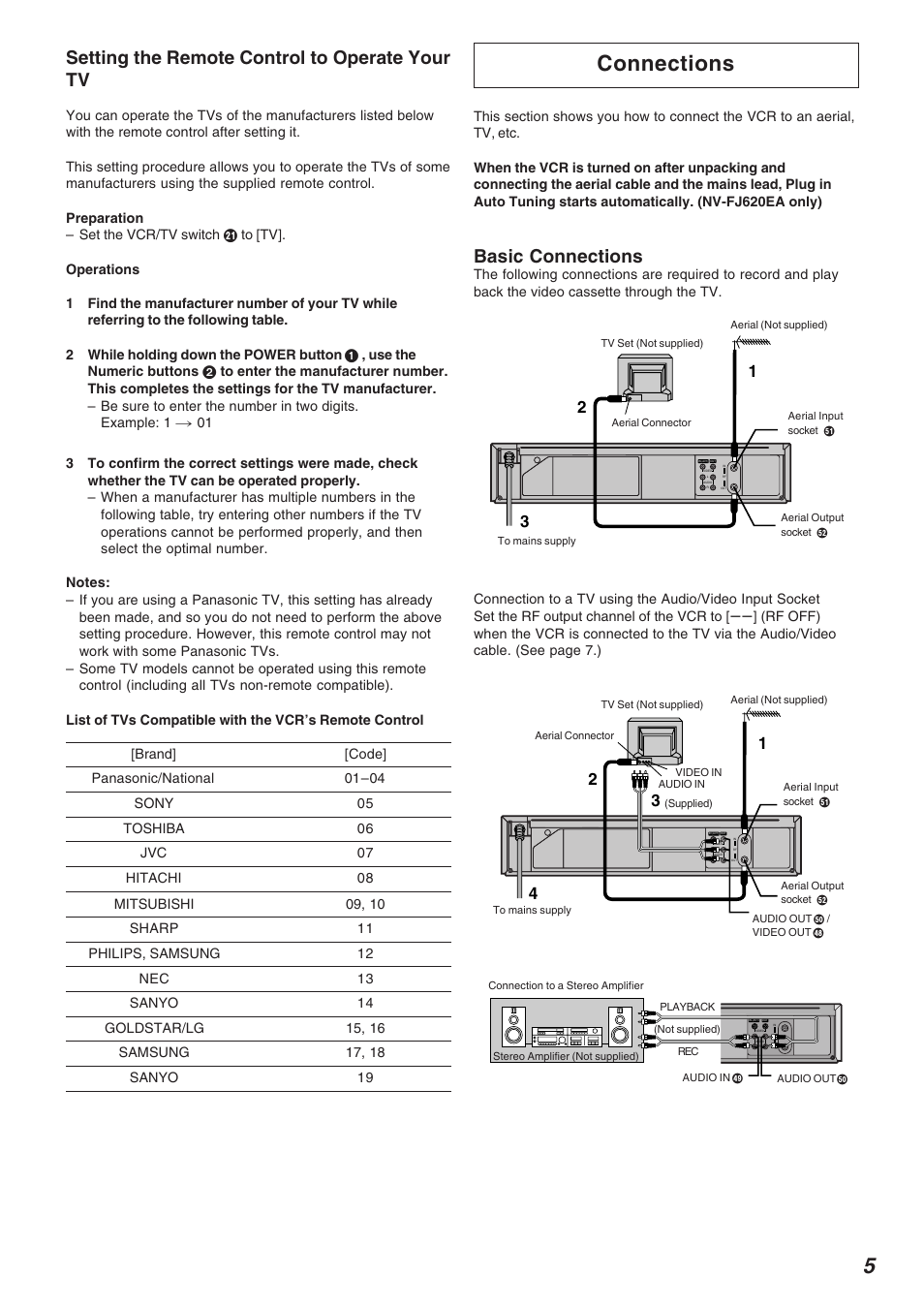 Setting the remote control to operate your tv, Connections, Basic connections | Panasonic NV-FJ620 User Manual | Page 5 / 28