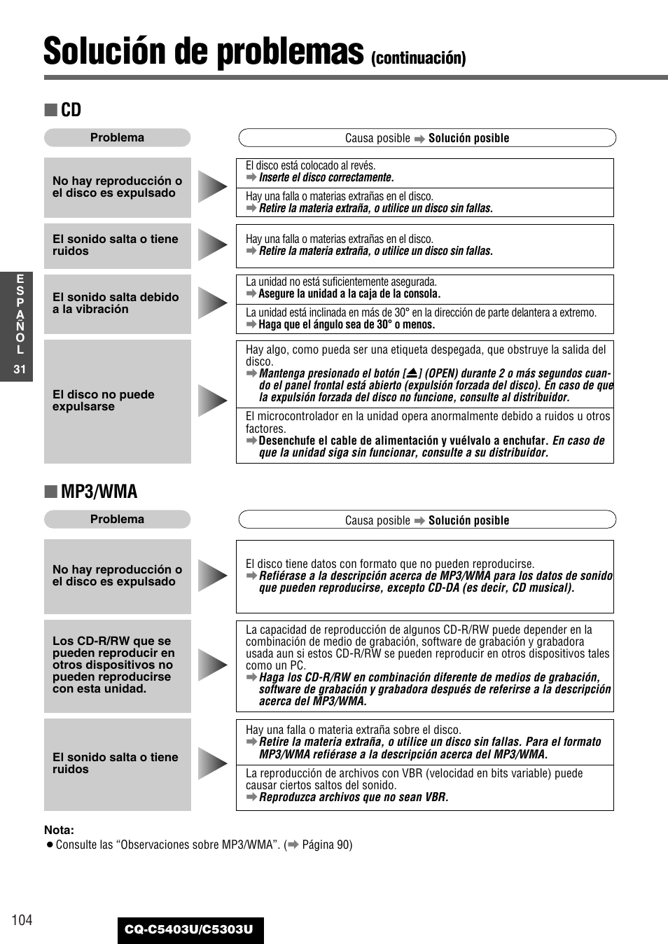 Solución de problemas, Mp3/wma, Continuación) | Panasonic CQ-C5403U User Manual | Page 104 / 108
