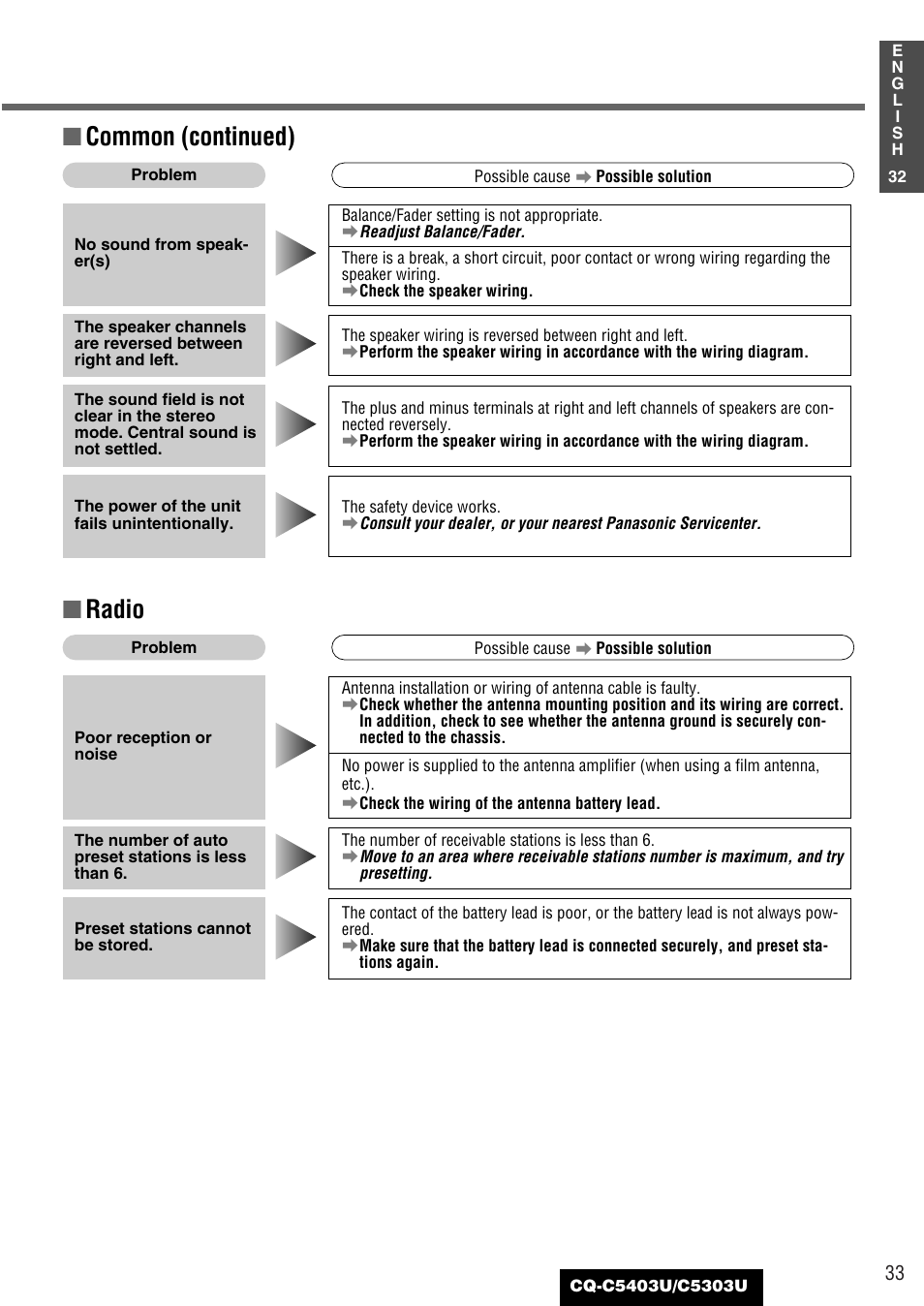 Common (continued), Radio | Panasonic CQ-C5403U User Manual | Page 33 / 108