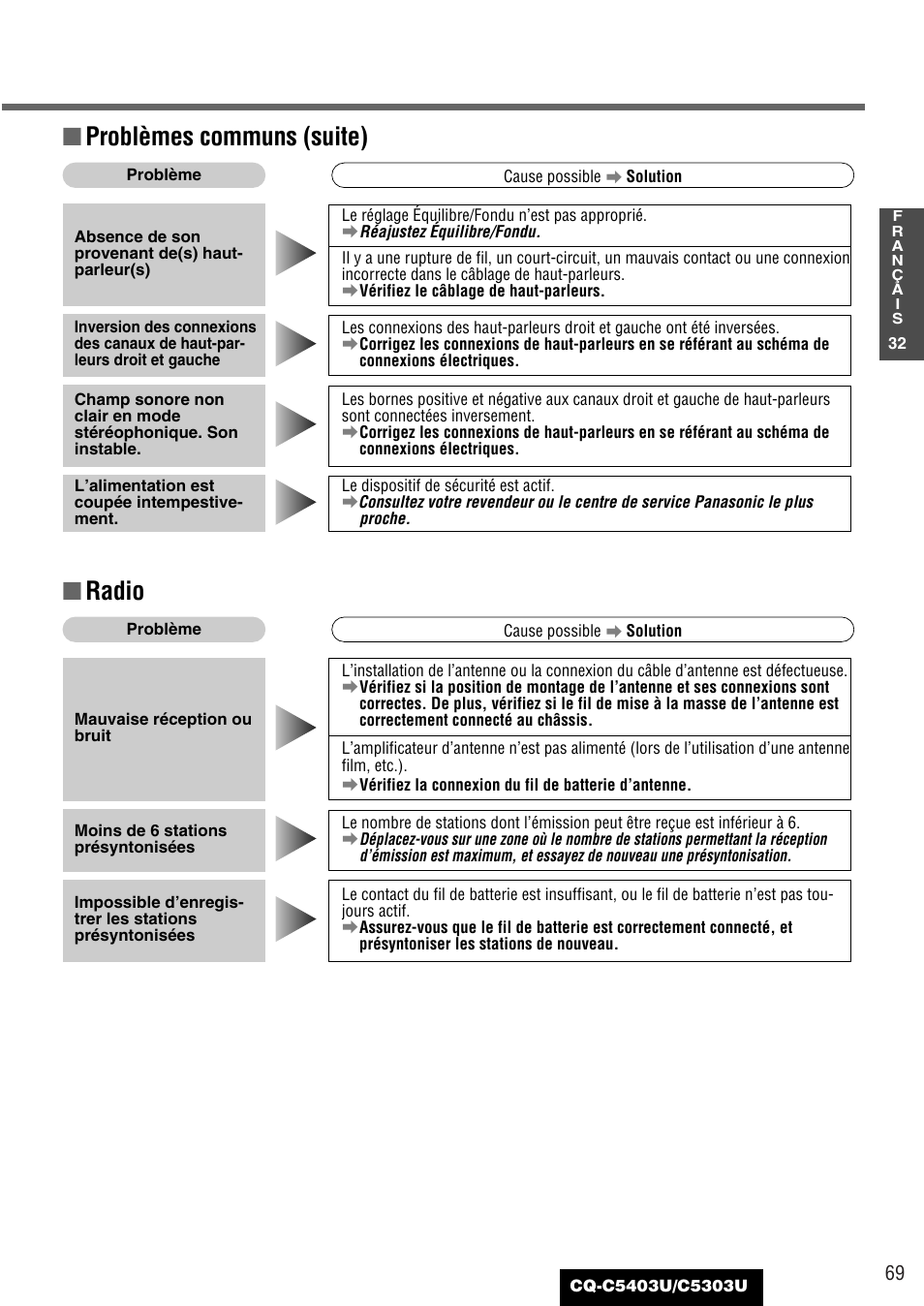 Radio, Problèmes communs (suite) | Panasonic CQ-C5403U User Manual | Page 69 / 108