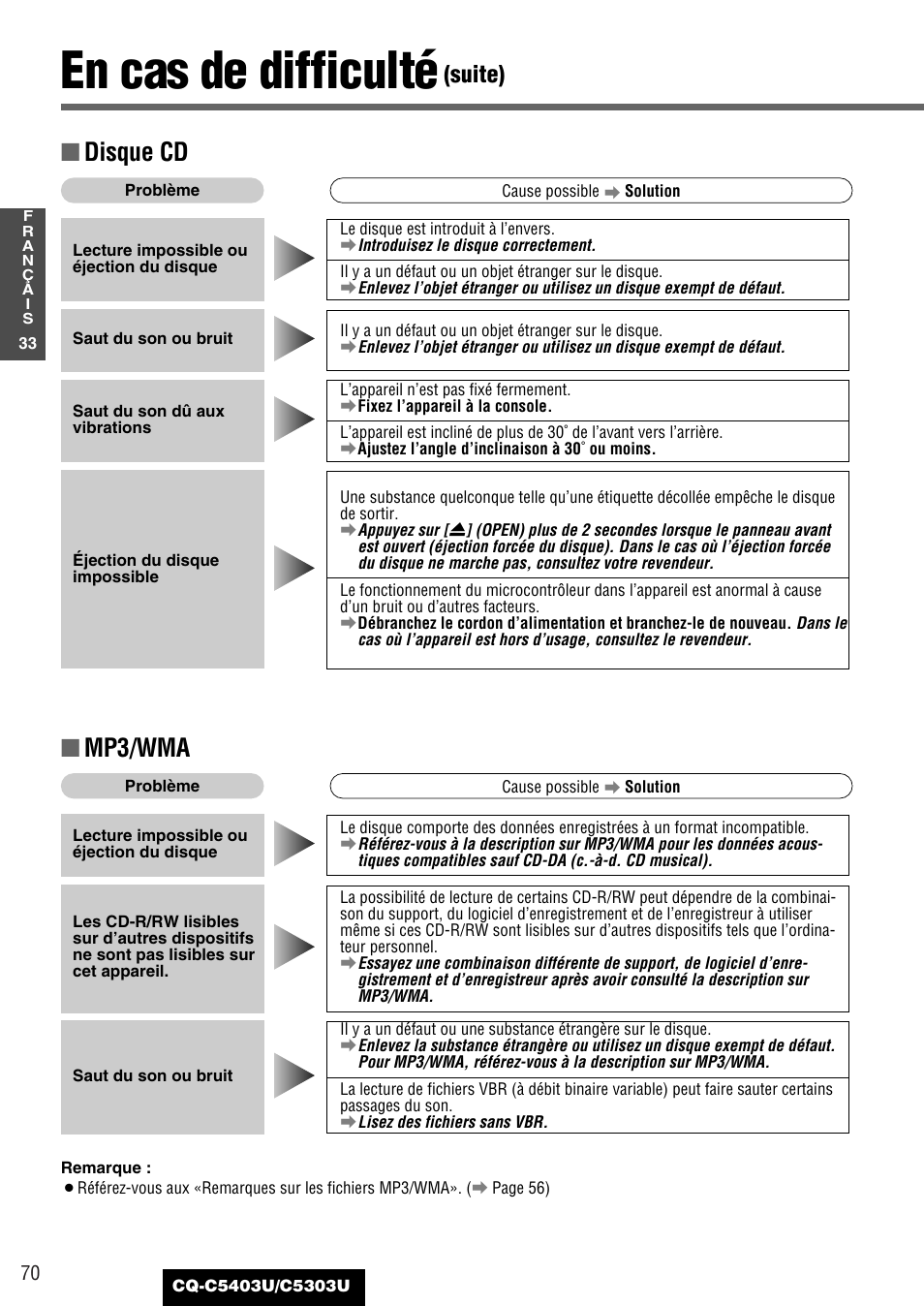 En cas de difficulté, Disque cd, Mp3/wma | Suite) | Panasonic CQ-C5403U User Manual | Page 70 / 108