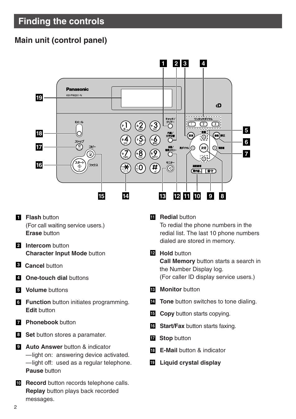 Finding the controls, Main unit (control panel) | Panasonic KX-PW201CW User Manual | Page 2 / 24