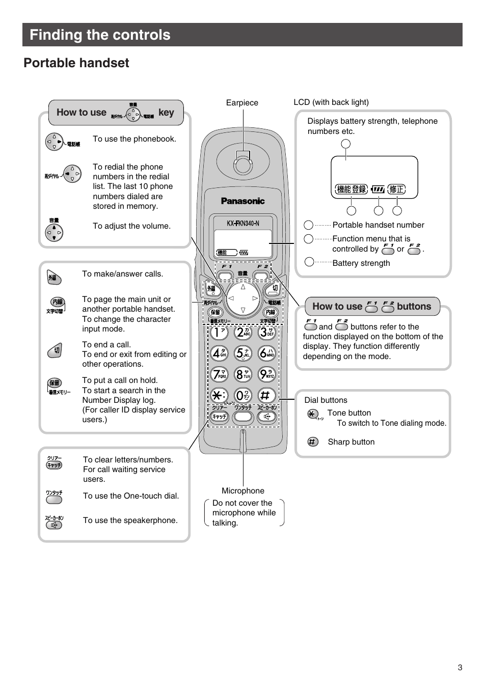 Finding the controls, Portable handset | Panasonic KX-PW201CW User Manual | Page 3 / 24