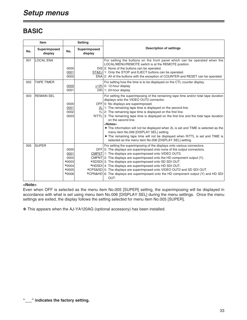 Setup menus, Basic | Panasonic AJ-HD1200A User Manual | Page 11 / 27