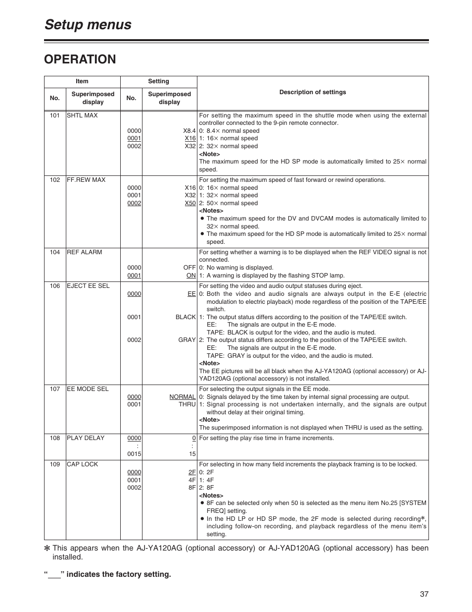 Setup menus, Operation | Panasonic AJ-HD1200A User Manual | Page 15 / 27