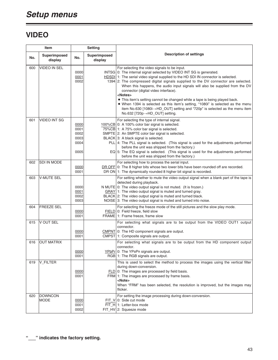 Setup menus, Video | Panasonic AJ-HD1200A User Manual | Page 21 / 27