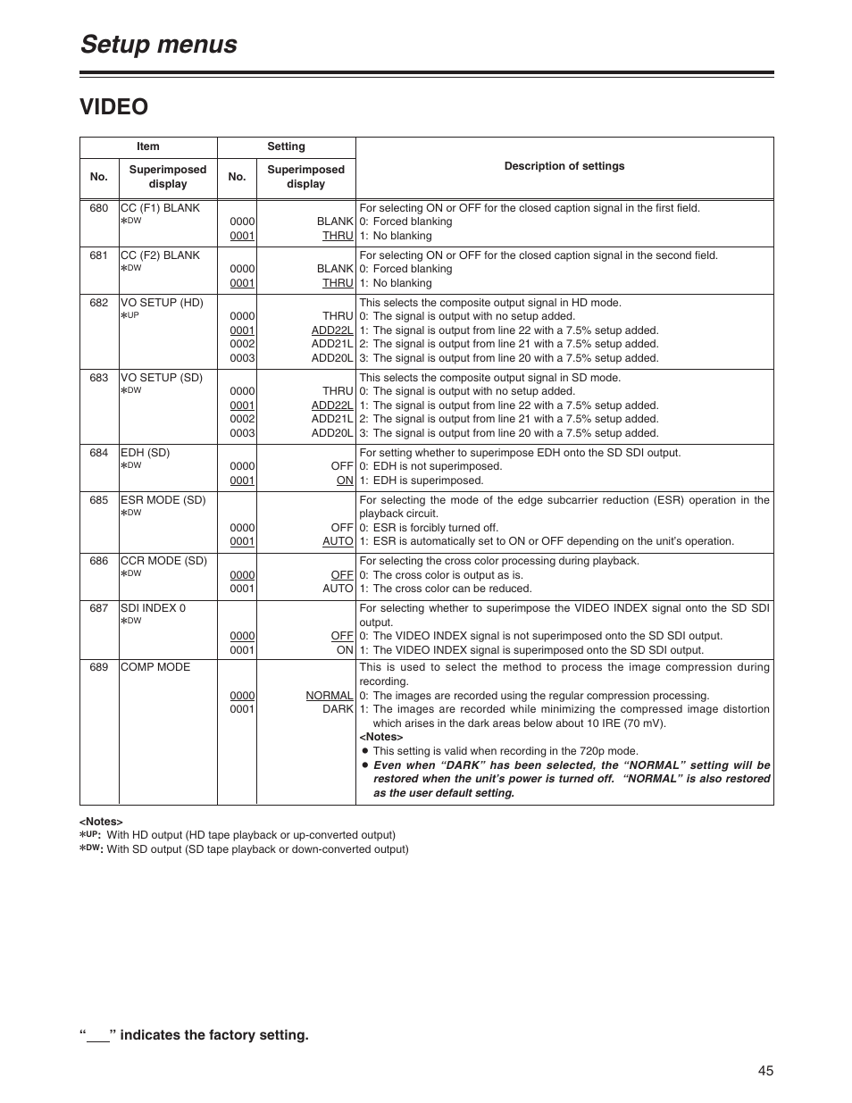 Setup menus, Video | Panasonic AJ-HD1200A User Manual | Page 23 / 27