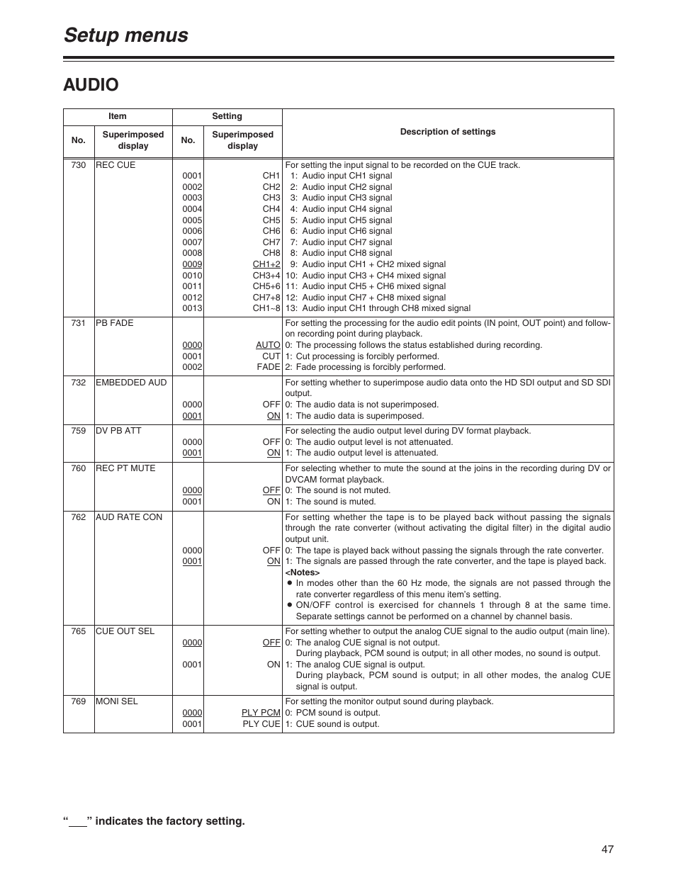 Setup menus, Audio | Panasonic AJ-HD1200A User Manual | Page 25 / 27