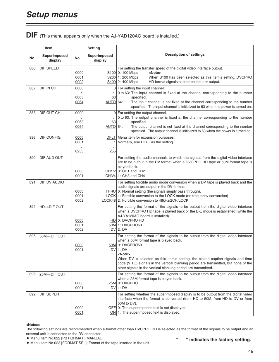 Setup menus | Panasonic AJ-HD1200A User Manual | Page 27 / 27