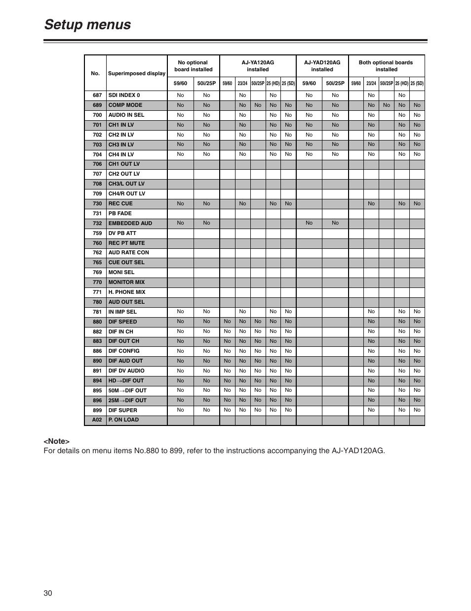 Setup menus | Panasonic AJ-HD1200A User Manual | Page 8 / 27