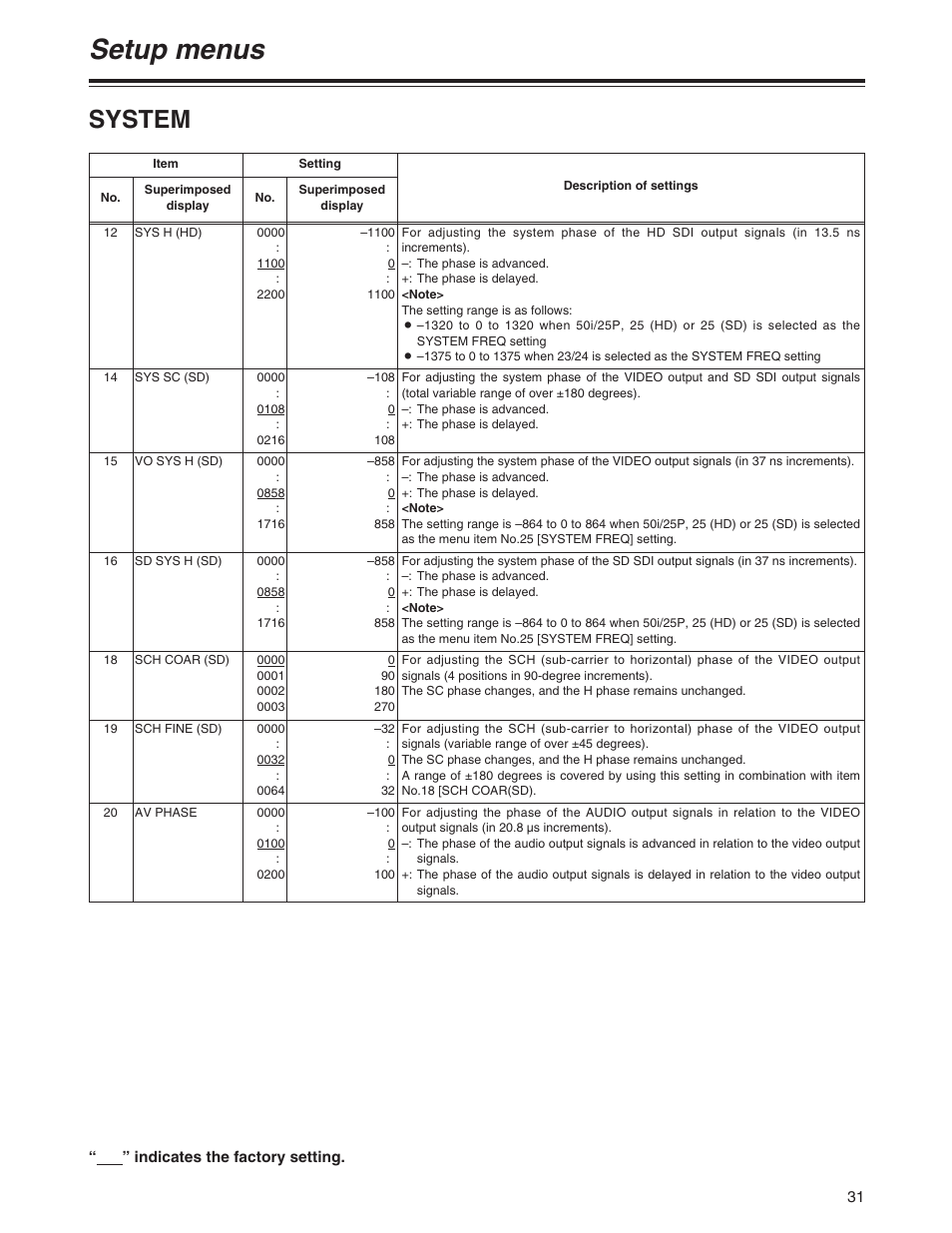 Setup menus, System | Panasonic AJ-HD1200A User Manual | Page 9 / 27