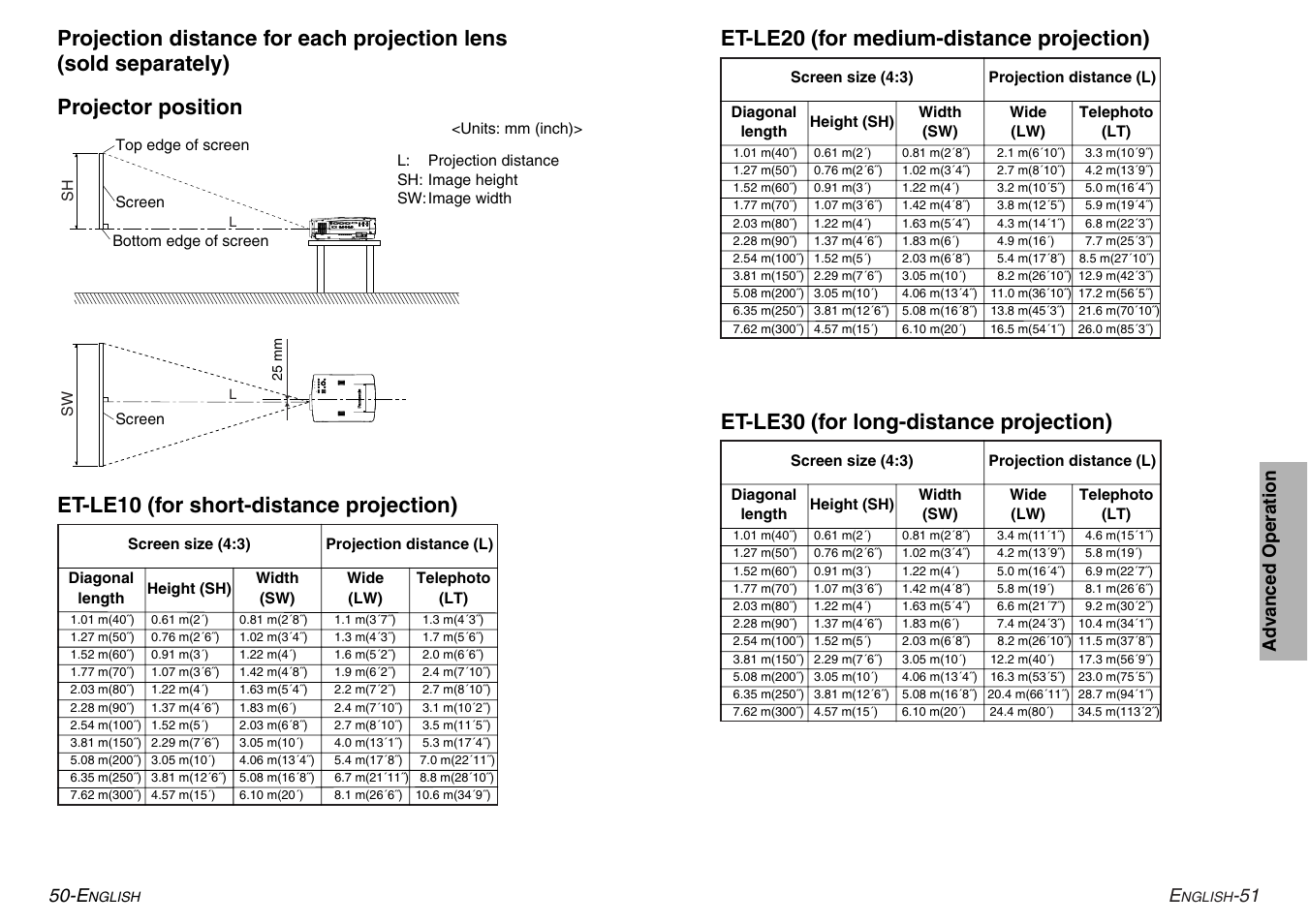 Et-le20 (for medium-distance projection), Et-le30 (for long-distance projection) | Panasonic PT-L780E User Manual | Page 26 / 36