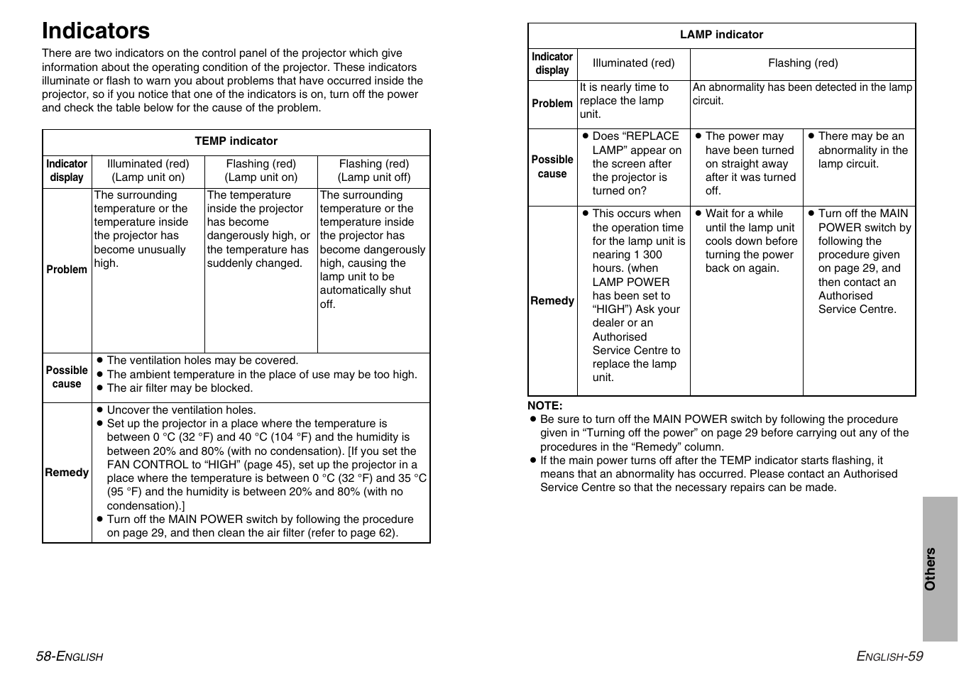 Indicators | Panasonic PT-L780E User Manual | Page 30 / 36