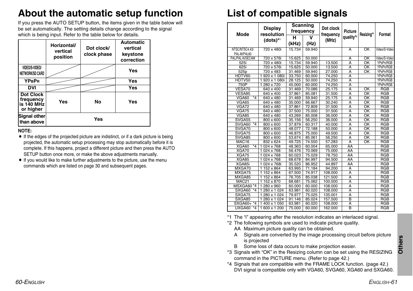 About the automatic setup function, List of compatible signals, 61 other s 60-e | Panasonic PT-L780E User Manual | Page 31 / 36