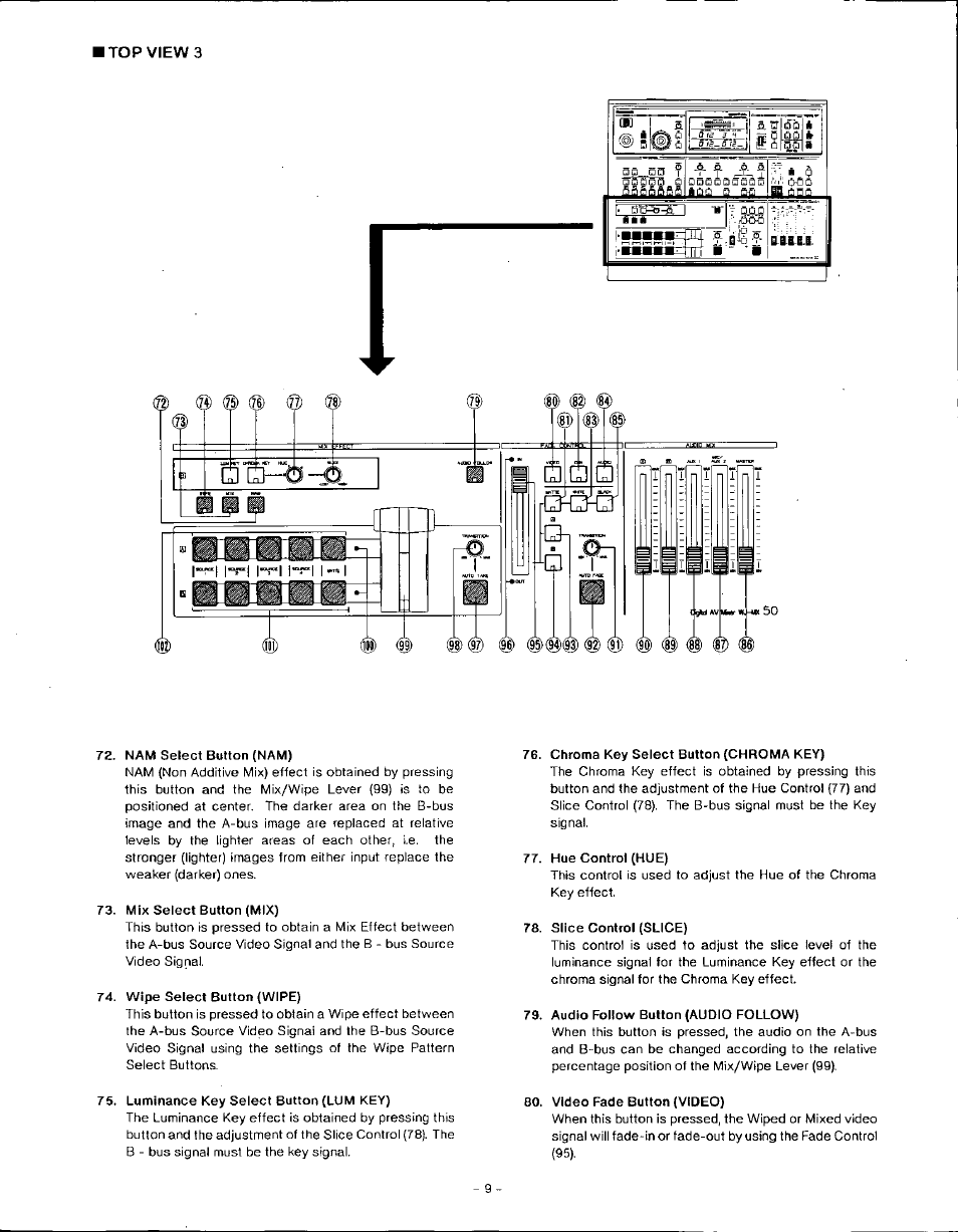 I-bassa^’ ?.(iô, Nam select button (nam), Mix select button (mix) | Wipe select button (wipe), Chroma key select button (chroma key), Hue control (hue), Slice control (slice), Audio follow button (audio follow), Luminance key select button (lum key), Video fade button (video) | Panasonic WJ-MX50 User Manual | Page 10 / 40
