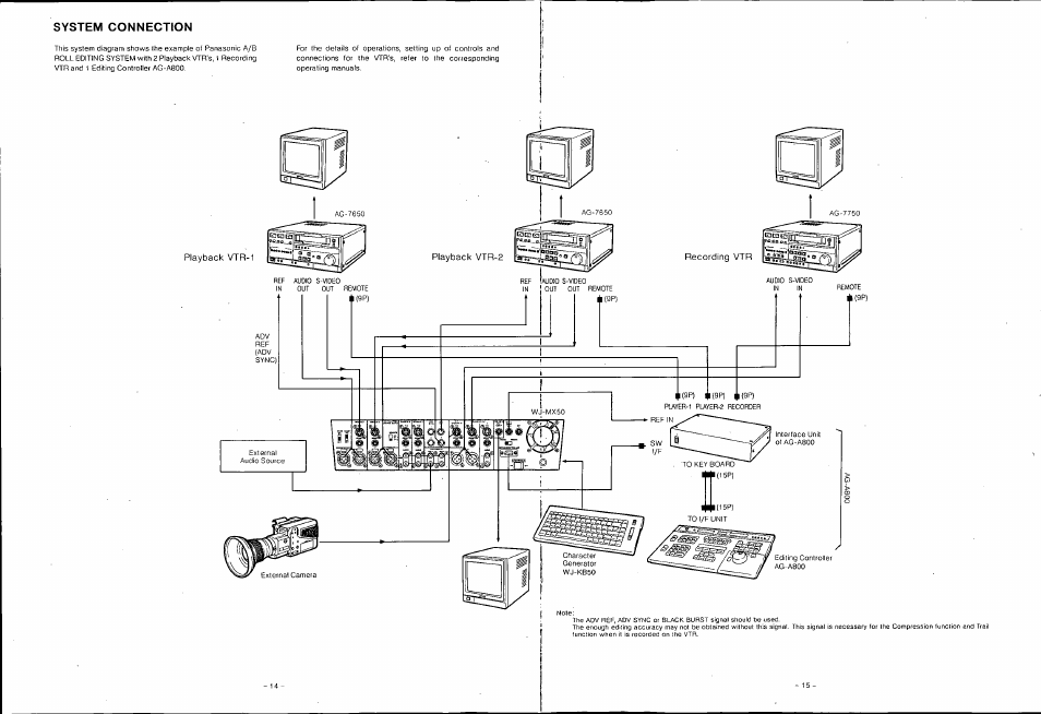 System connection | Panasonic WJ-MX50 User Manual | Page 15 / 40