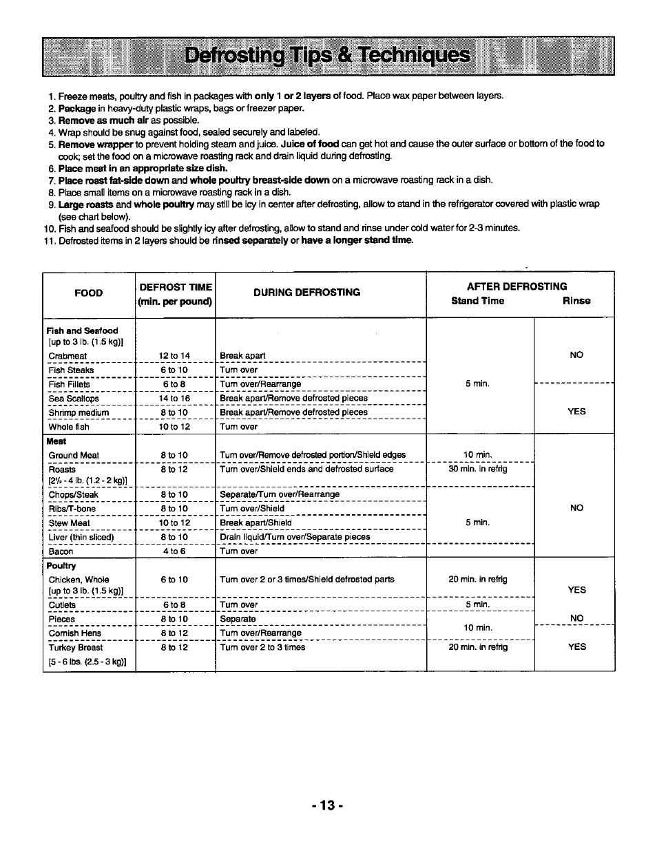 Ids & techniq | Panasonic GENIUS 1100 NN-S588 User Manual | Page 15 / 56