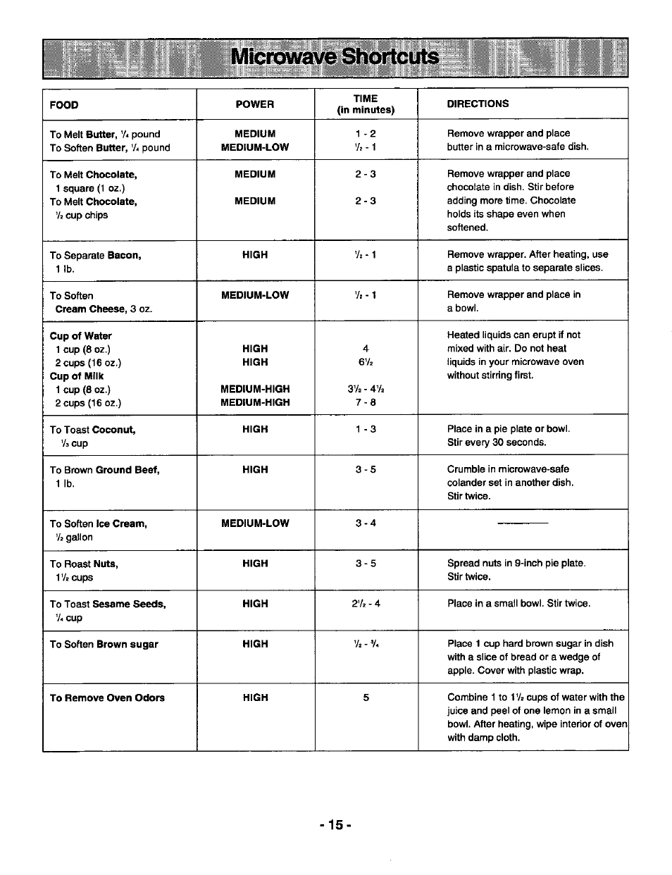 Icrowave shortc | Panasonic GENIUS 1100 NN-S588 User Manual | Page 17 / 56