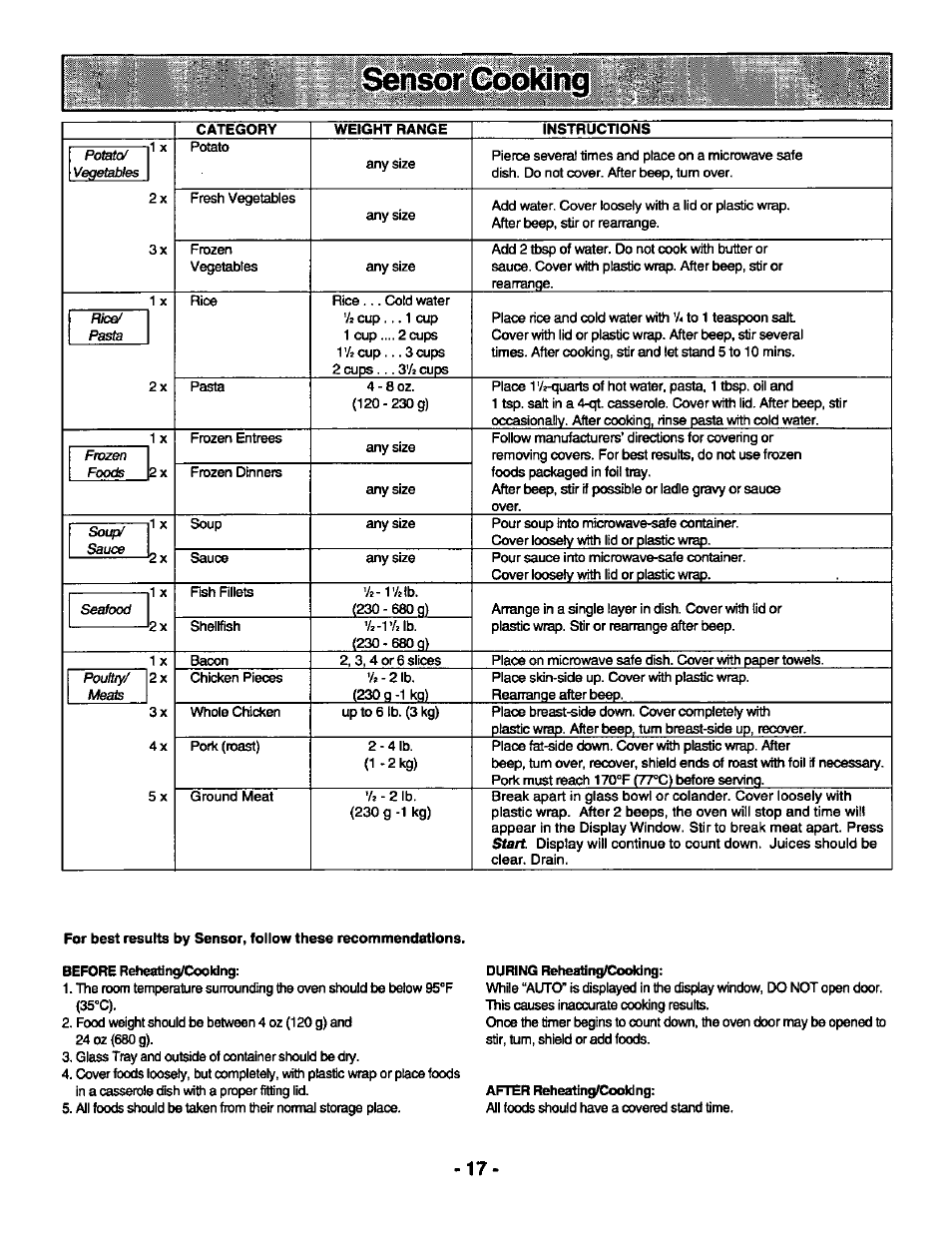 Category, Weight range, Instructions | During reheating/cooldng, After reheating/cooking | Panasonic GENIUS 1100 NN-S588 User Manual | Page 19 / 56