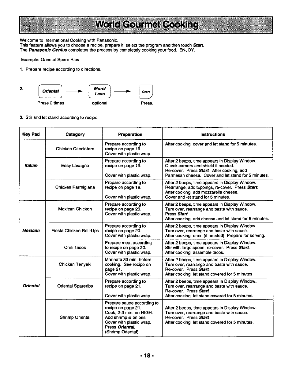 Panasonic GENIUS 1100 NN-S588 User Manual | Page 20 / 56