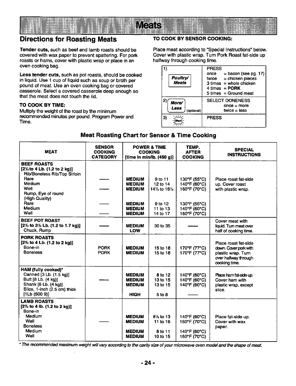 Directions for roasting meats, Meat roasting chart for sensor & time cooking | Panasonic GENIUS 1100 NN-S588 User Manual | Page 26 / 56