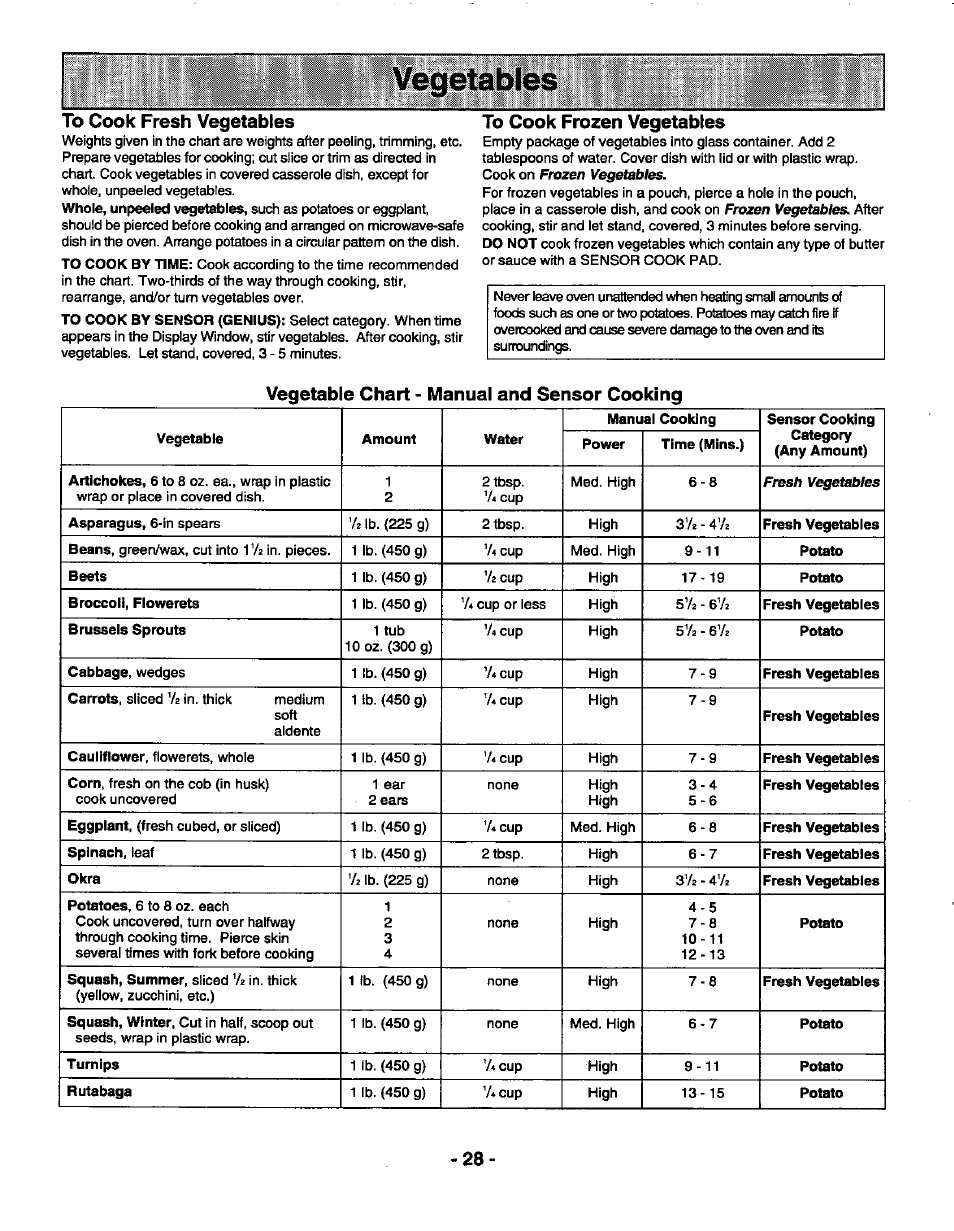 To cook fresh vegetables, To cook frozen vegetables, Vegetable chart - manual and sensor cooking | Éüetádies | Panasonic GENIUS 1100 NN-S588 User Manual | Page 30 / 56