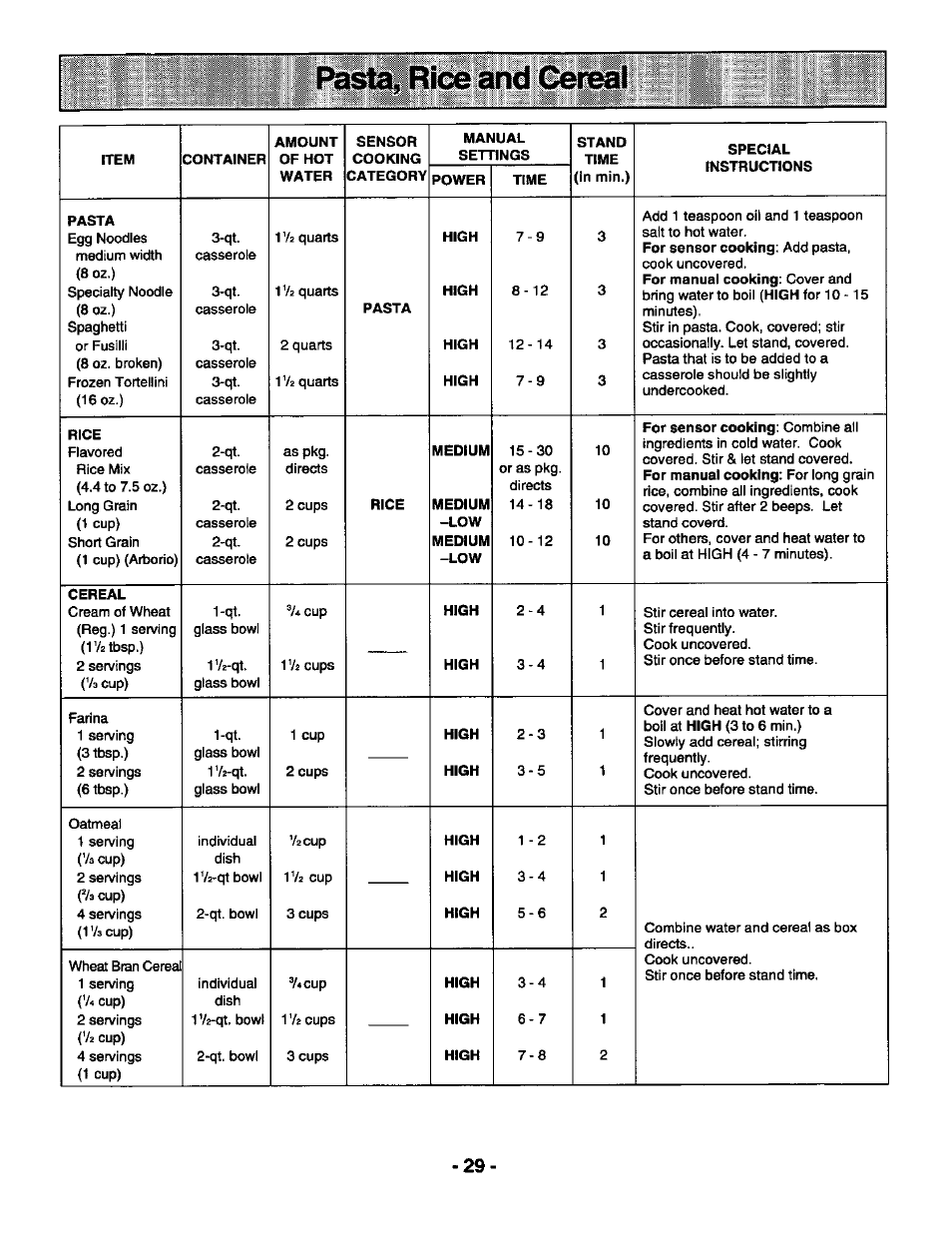 F ile and cereal | Panasonic GENIUS 1100 NN-S588 User Manual | Page 31 / 56