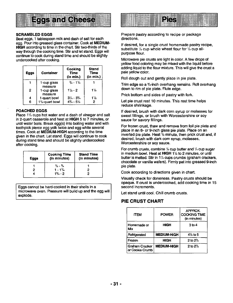 Pie crust chart | Panasonic GENIUS 1100 NN-S588 User Manual | Page 33 / 56