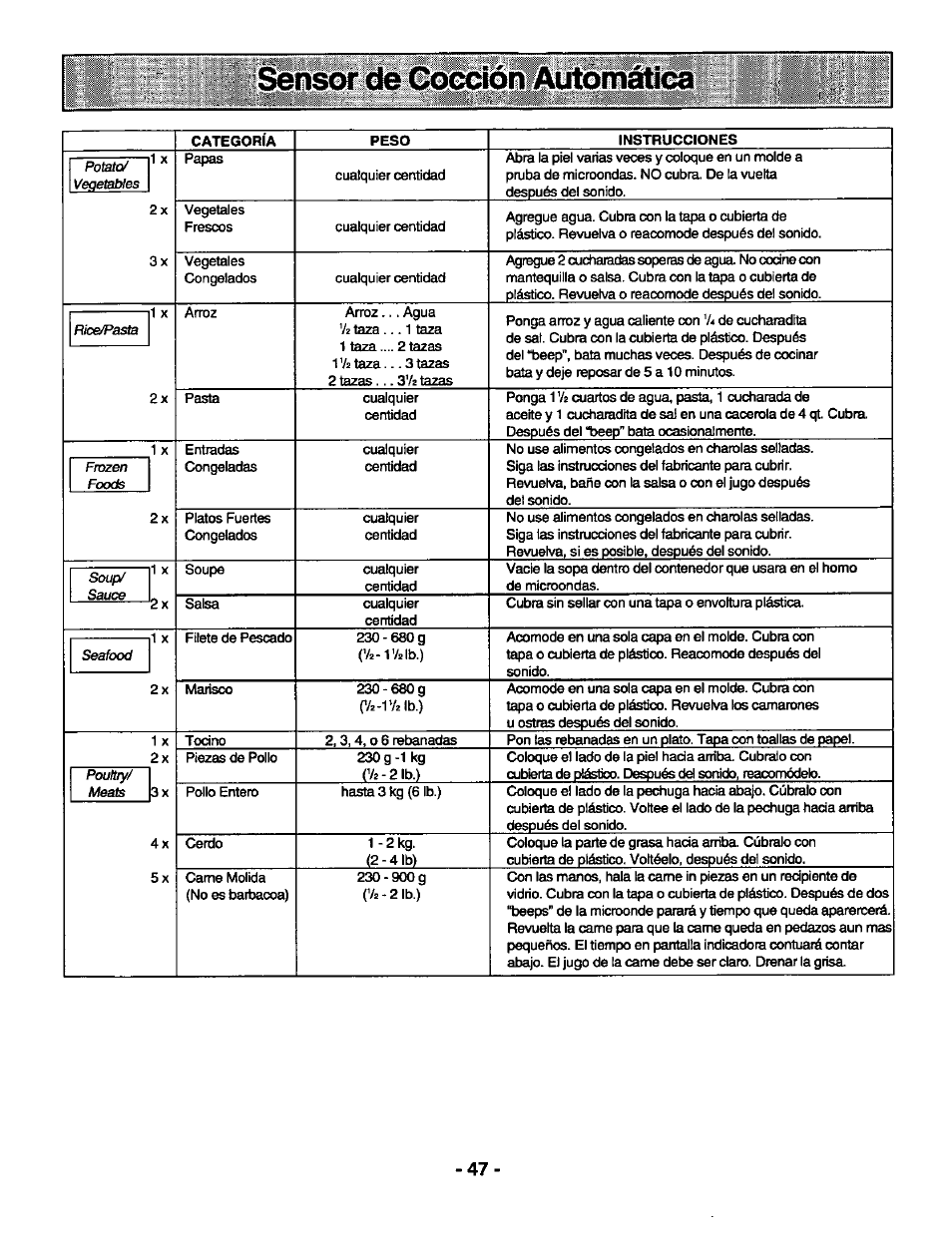 Panasonic GENIUS 1100 NN-S588 User Manual | Page 49 / 56