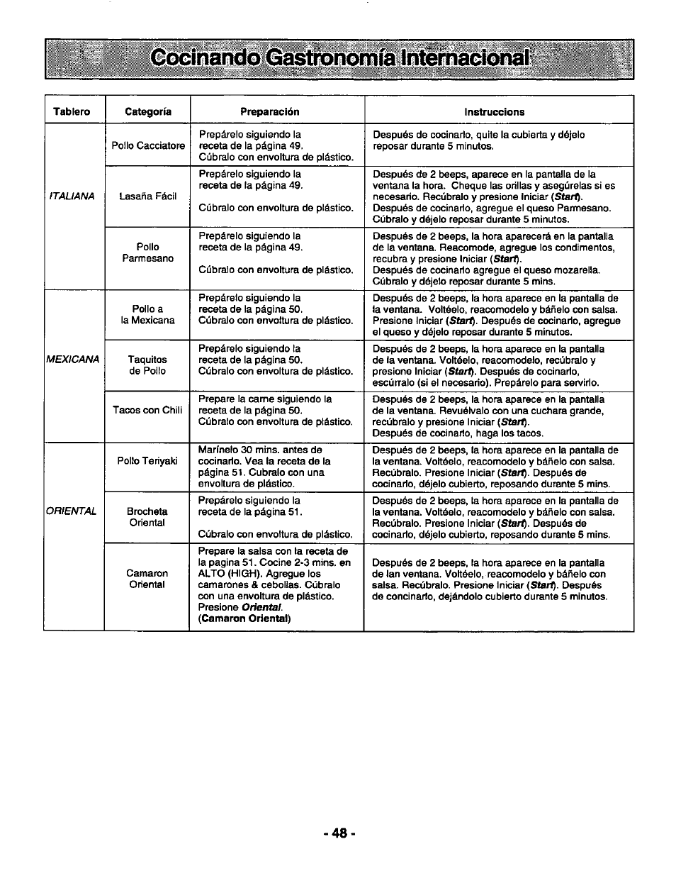 Panasonic GENIUS 1100 NN-S588 User Manual | Page 50 / 56