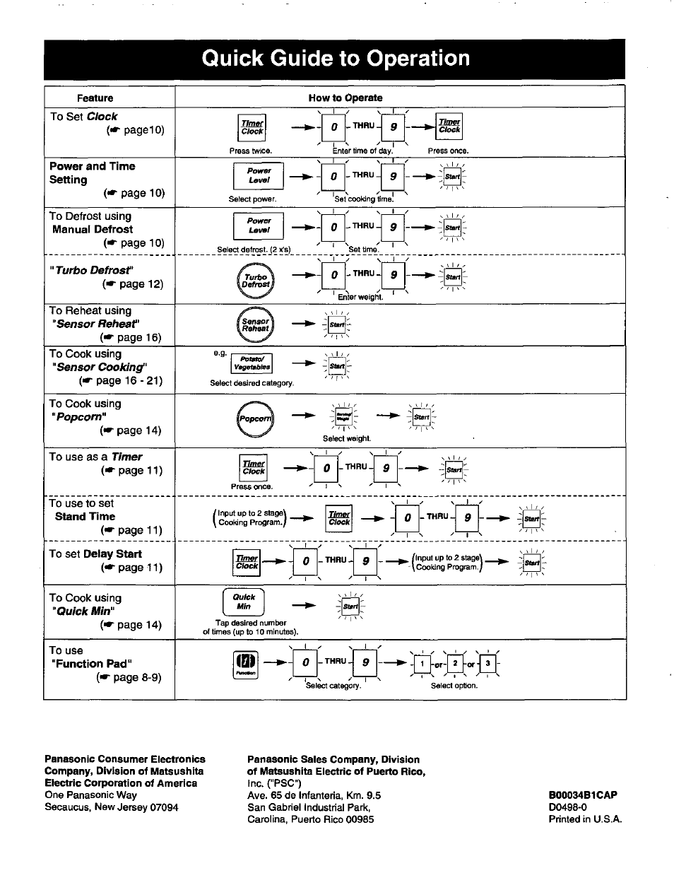 Quick guide to operation | Panasonic GENIUS 1100 NN-S588 User Manual | Page 56 / 56