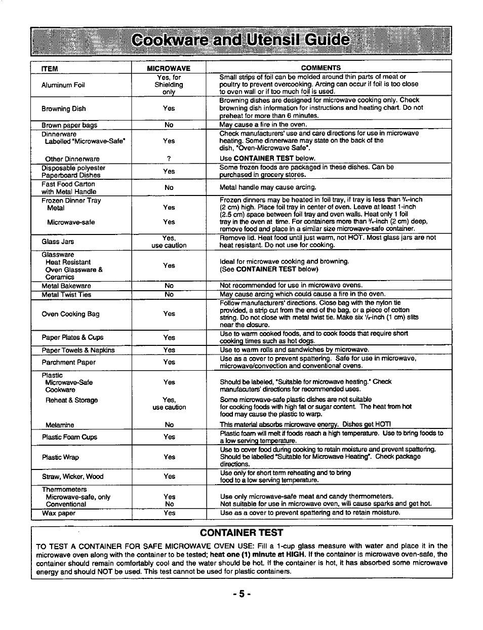 Container test | Panasonic GENIUS 1100 NN-S588 User Manual | Page 7 / 56