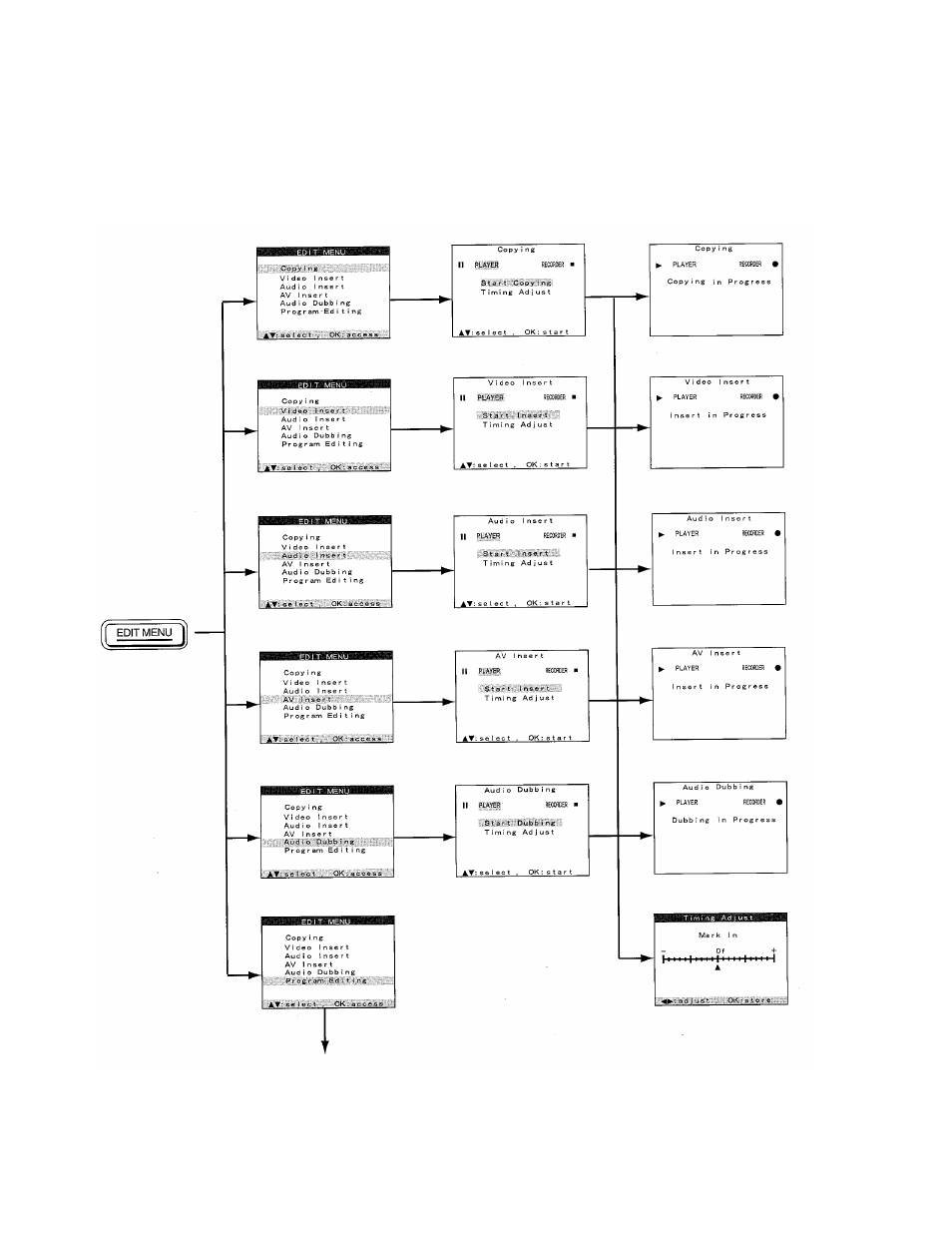 Edit menu on screen display (manual editing) | Panasonic AG-DV2000P User Manual | Page 71 / 76