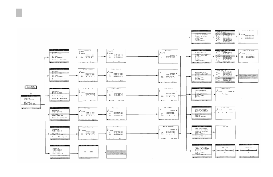 Flow chart for on screen displays (continued) | Panasonic AG-DV2000P User Manual | Page 72 / 76