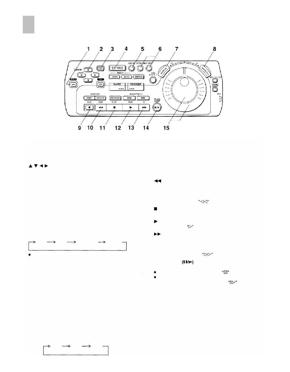 Editing controller | Panasonic AG-DV2000P User Manual | Page 9 / 76