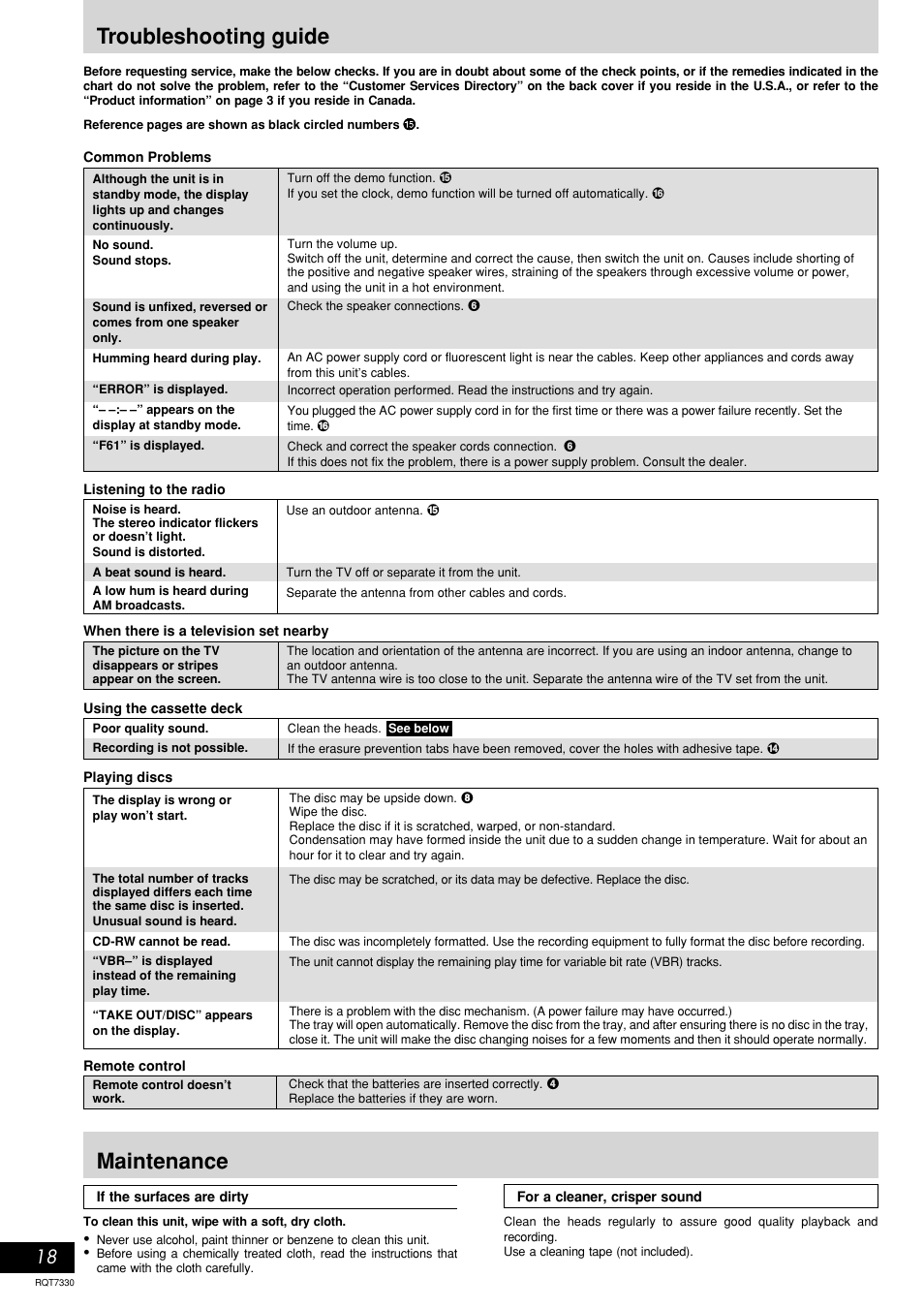Troubleshooting guide, Maintenance | Panasonic SC-AK320  EN User Manual | Page 18 / 20