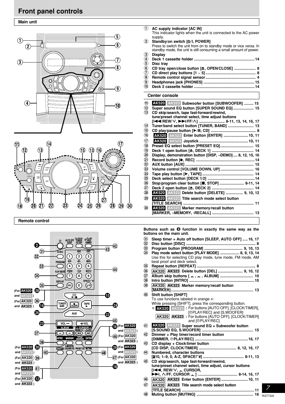 Front panel controls, Main unit center console remote control | Panasonic SC-AK320  EN User Manual | Page 7 / 20
