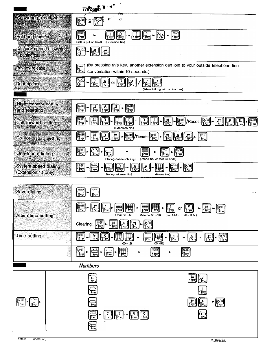 Quick reference chart, Receiving and following storing and setting, Confirmation of stored | Panasonic VA-1232 User Manual | Page 42 / 43